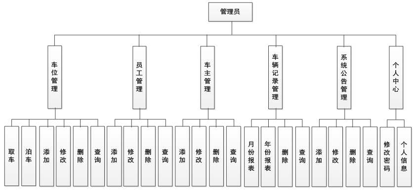 基于SSM的园区停车管理系统_JAVA