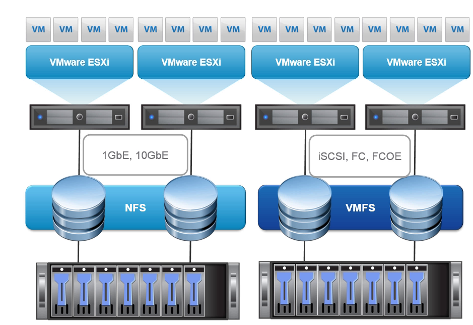 [虚拟化] Microsoft Hyper-V与VMware ESXI的应用场景差异_Windows_03