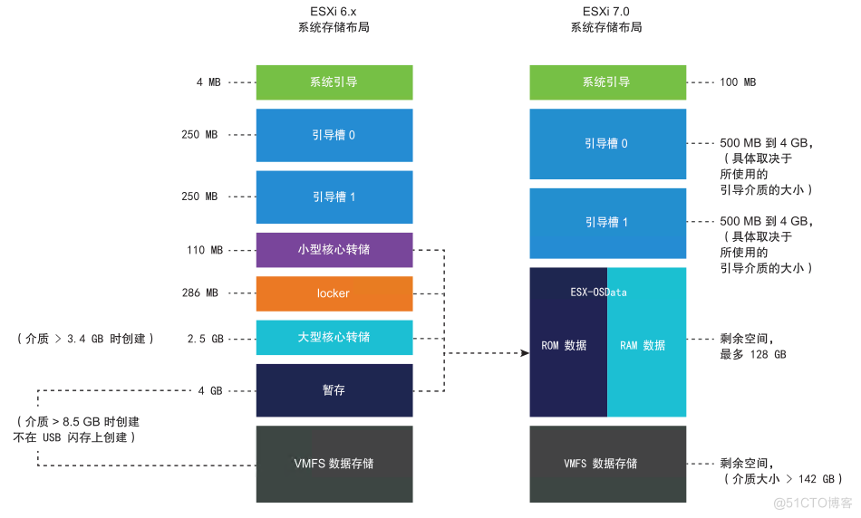 [VMware] ESXI如何原地升级 inplace update_VMware