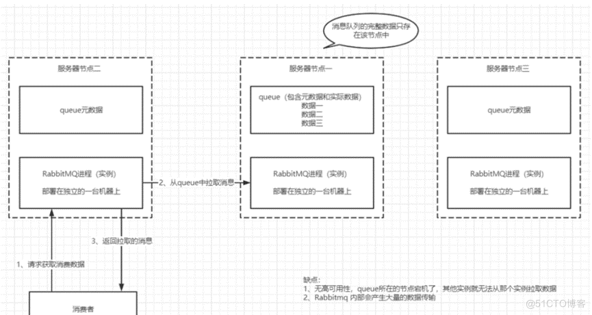 RabbitMQ面试题【理论知识】_rabbitmq_10