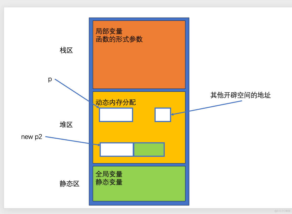 C语言-动态内存管理（一）_calloc_12