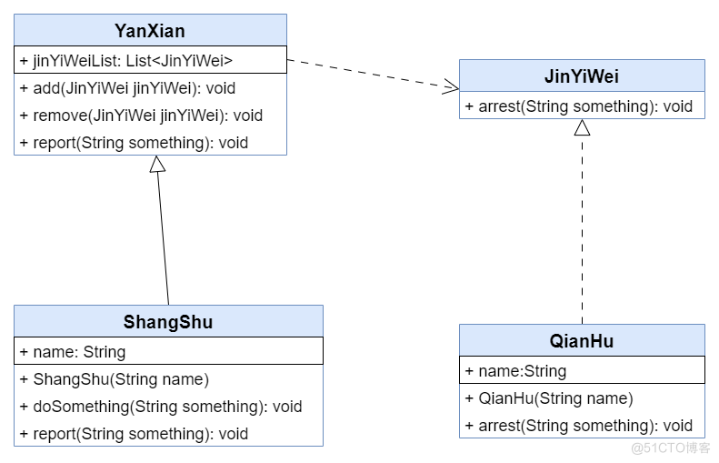 观察者模式揭秘：实现松耦合的事件通知机制_观察者模式_03