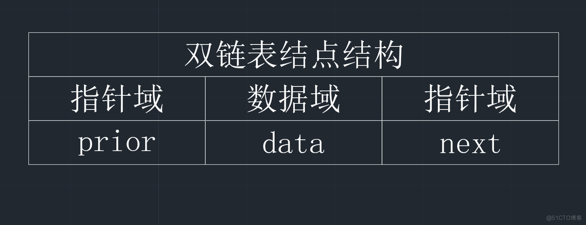 【数据结构】C语言实现双链表的基本操作_C语言_02