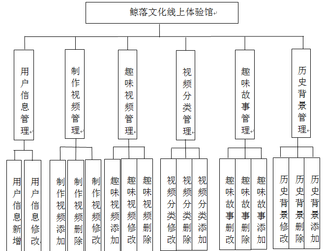 基于SSM的鲸落文化线上体验馆_线上体验馆