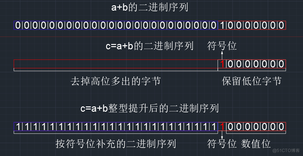 【C语言总集篇】操作符篇——从不会到会的过程_操作符_83