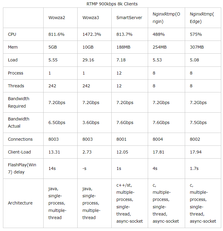 Java当中的流媒体服务 http流媒体服务器_bootstrap_02