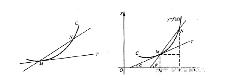 人工智能相关数学 - 导数_邻域_02