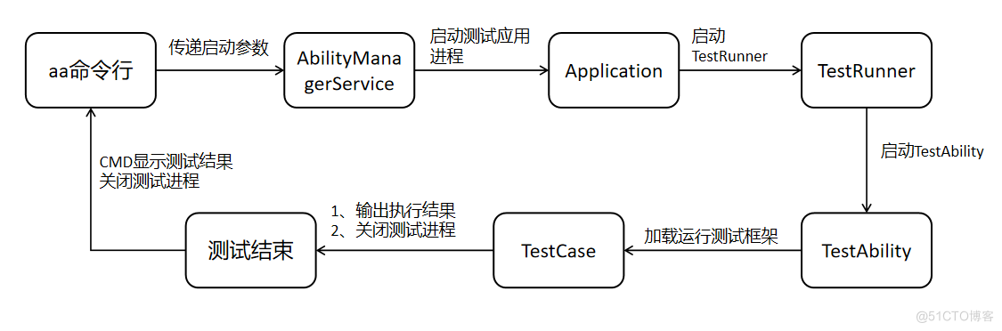 HamronyOS自动化测试框架使用指南_测试脚本_02