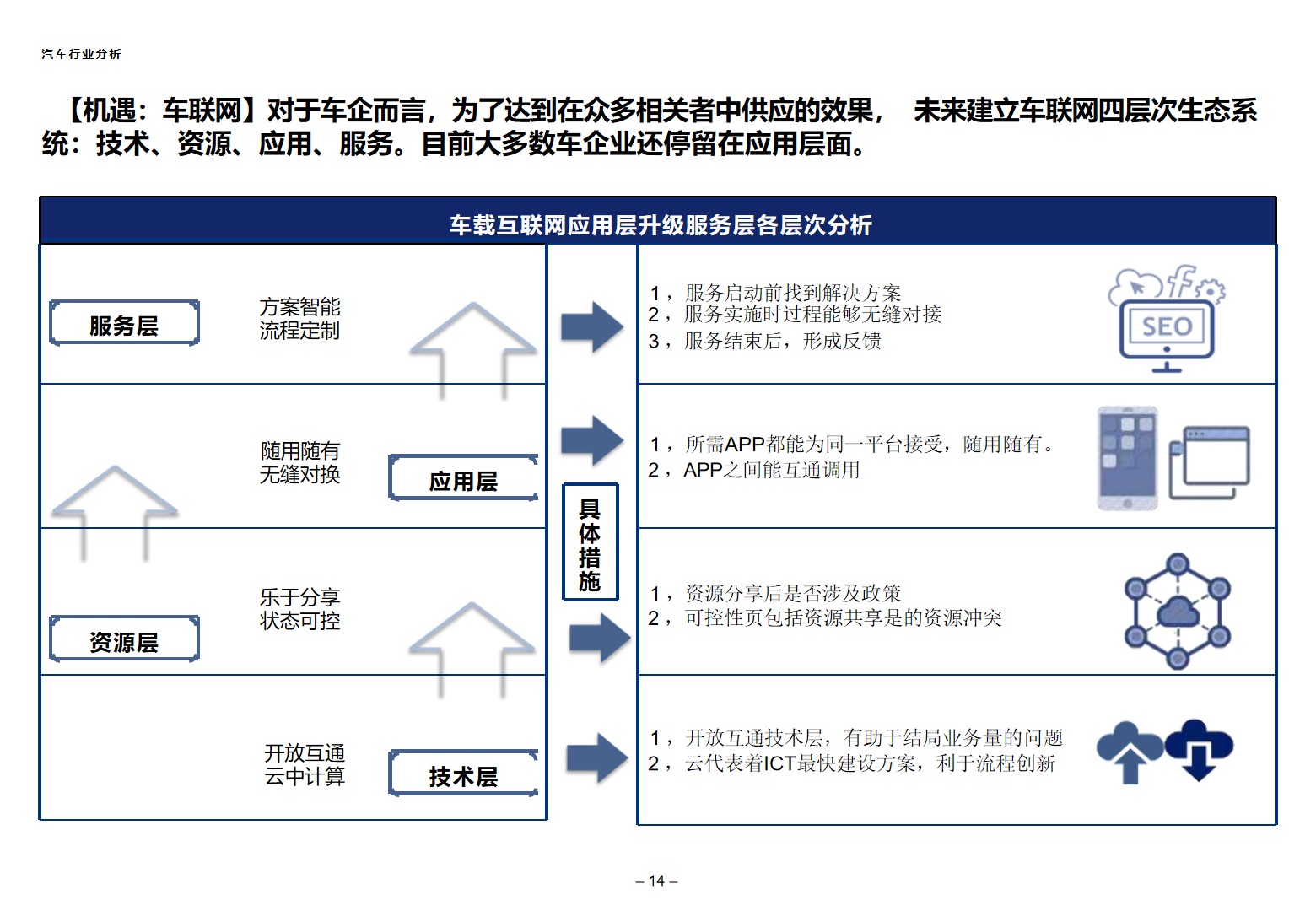 汽车制造业“互联网+”数字化转型顶层规划方案_互联网＋_11