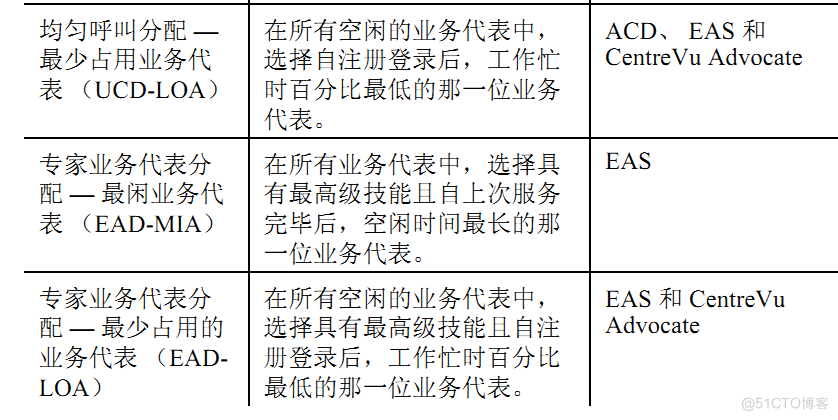 AVAYA电话语音系统 通用网络架构图 avaya电话图文使用说明_时间间隔_02