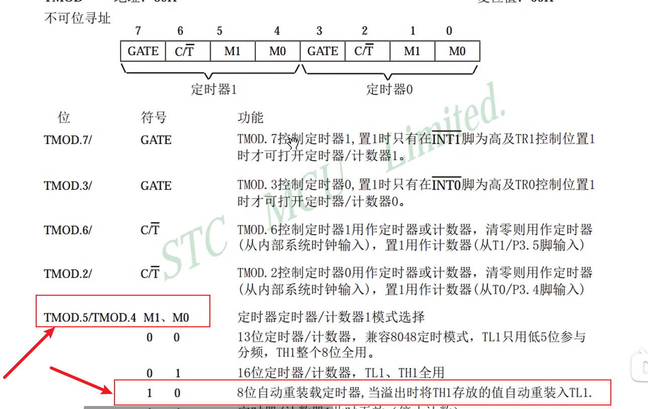 Proteus 8 C51单片机仿真_串口_波特率_16