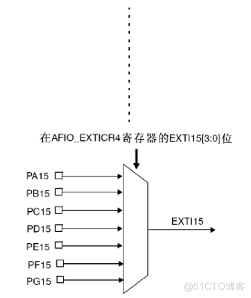 外部中断 架构 外部中断怎么写_外部中断 架构_09