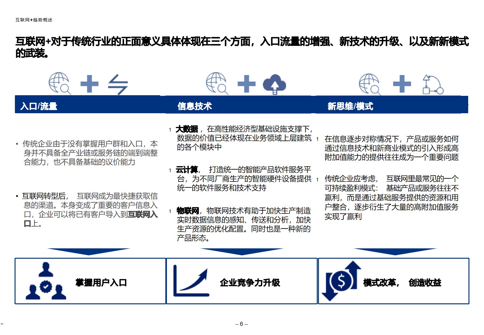 汽车制造业“互联网+”数字化转型顶层规划方案_数字化规划_04