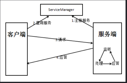 java binarysearch方法 java binder_android_02