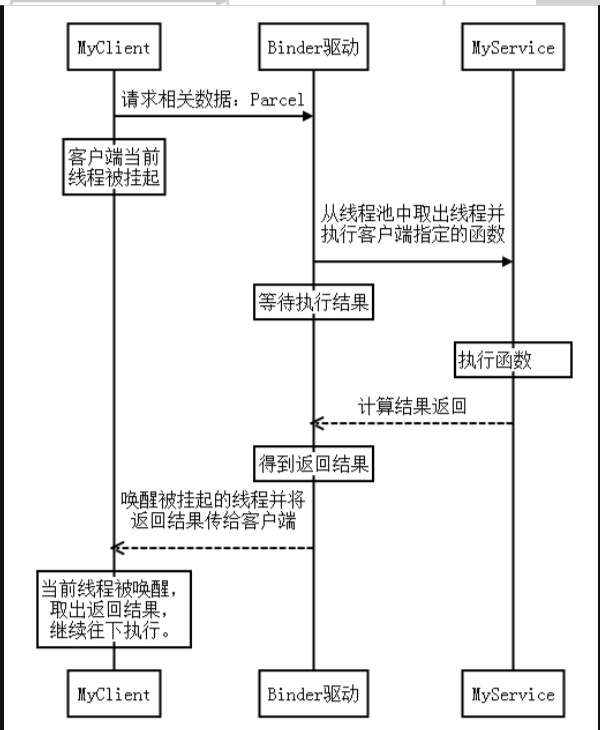 java binarysearch方法 java binder_JavaBinder