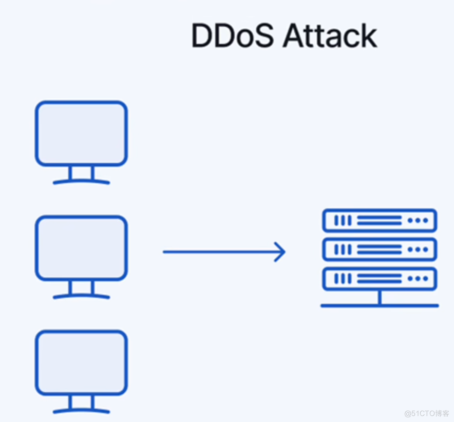 DDOS和DOS是什么-科普_DNS_03