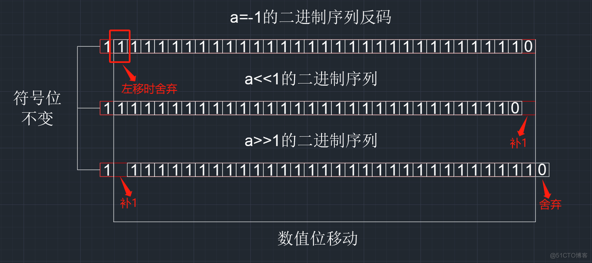 【C语言总集篇】操作符篇——从不会到会的过程_C语言_25