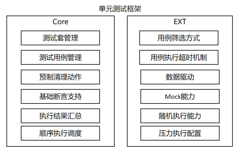 HamronyOS自动化测试框架使用指南-鸿蒙开发者社区