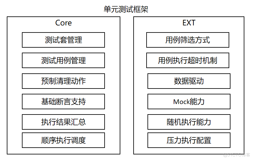 HamronyOS自动化测试框架使用指南_测试脚本