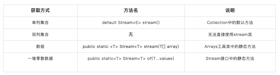 Java之Stream流_数据_02