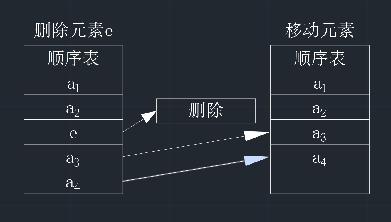 【数据结构】第二章——线性表(3)_顺序表_10