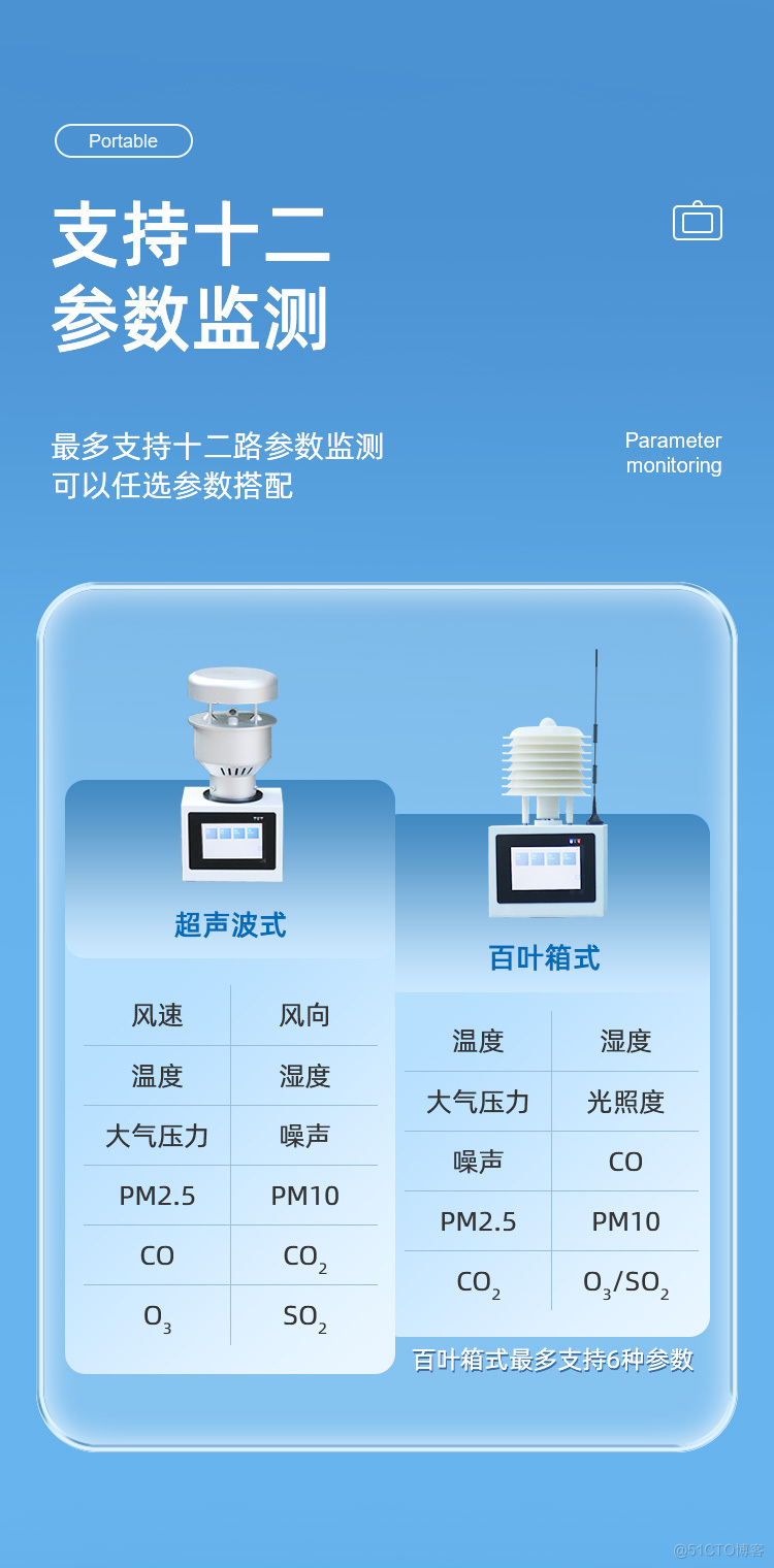 便携式气象站移动监测站_多路_02