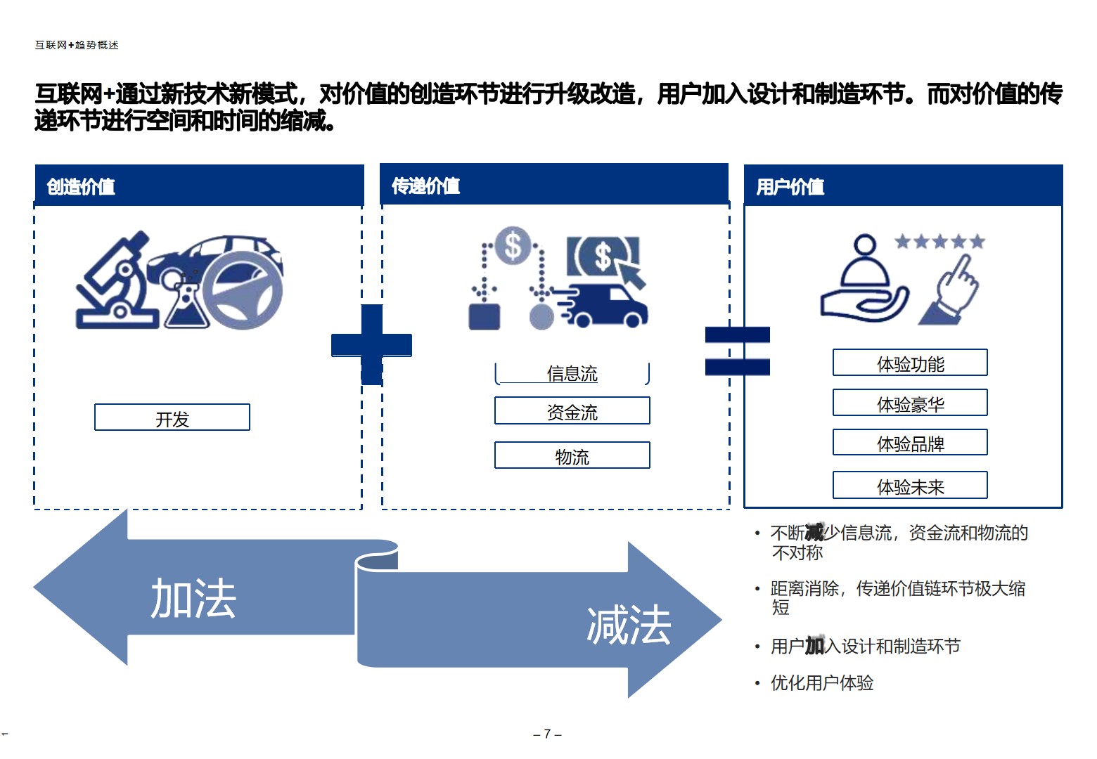 汽车制造业“互联网+”数字化转型顶层规划方案_汽车制造业_23