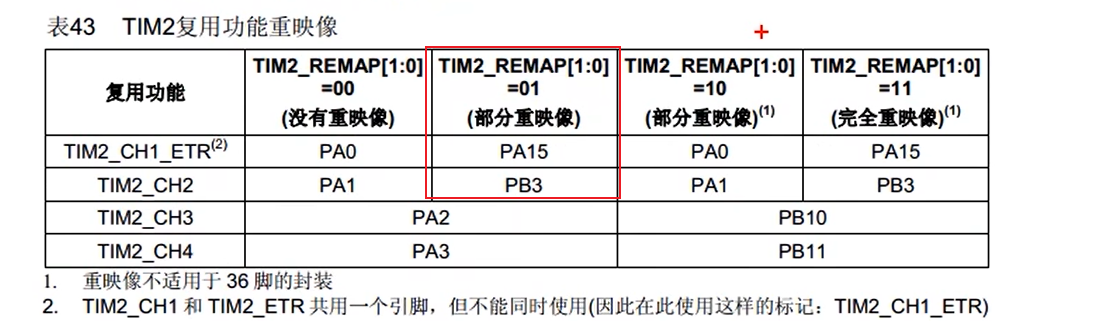 STM32学习笔记_定时器输出比较(PWM)（3）_STM32学习笔记_18