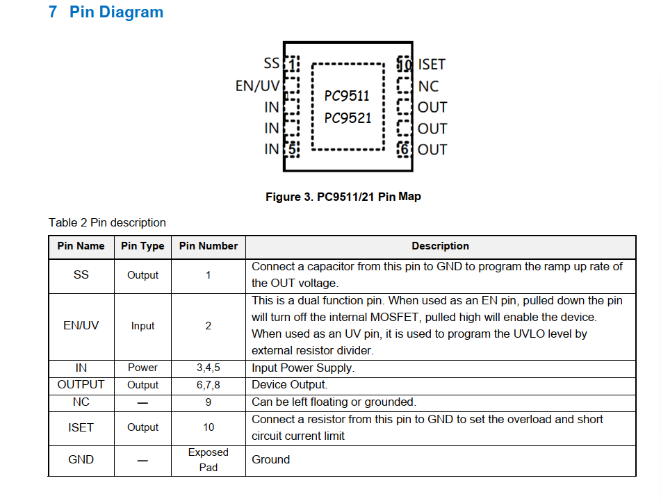 12V/5V负载开关IC——PC9511/21可编程高精度限流集成28mΩ功率FET_智能负载开关_04