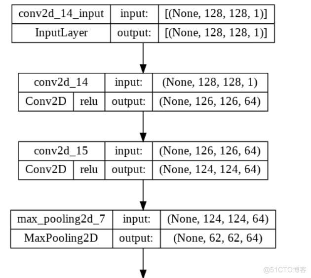 keras 神经网络预测任务 keras图神经网络_深度学习_06