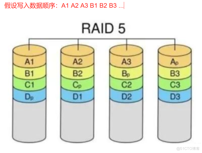 第三周_逻辑卷_04