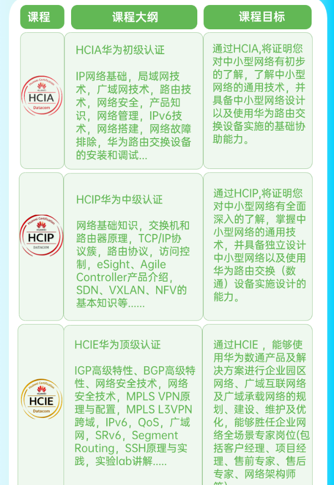 为什么要考华为认证？以下几点告诉你_HCIP_02