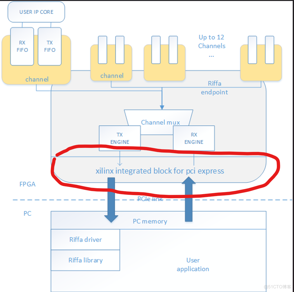 Linux下PCI设备驱动开发详解（五）_Linux_11