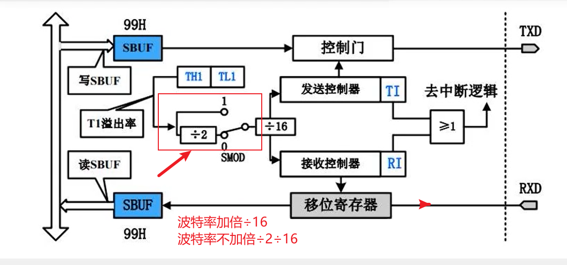 Proteus 8 C51单片机仿真_串口_51单片机_26