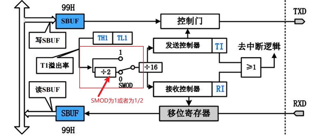 Proteus 8 C51单片机仿真_串口_proteus仿真_14