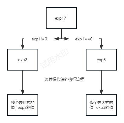 【C语言总集篇】操作符篇——从不会到会的过程_操作符_70