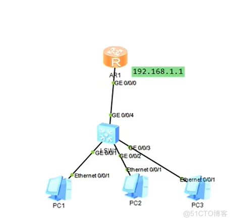 Dhcp 自动配置pc端的ip地址_IP