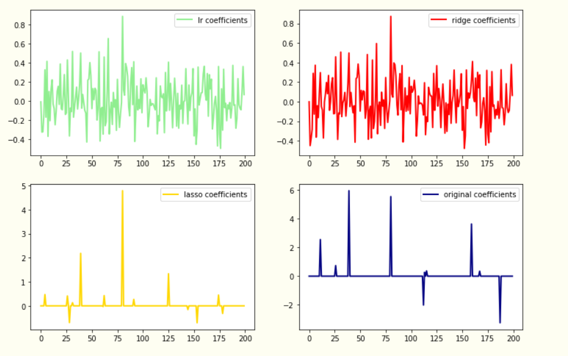 OLS回归 python 加常数项 ols回归系数公式_OLS回归 python 加常数项_10