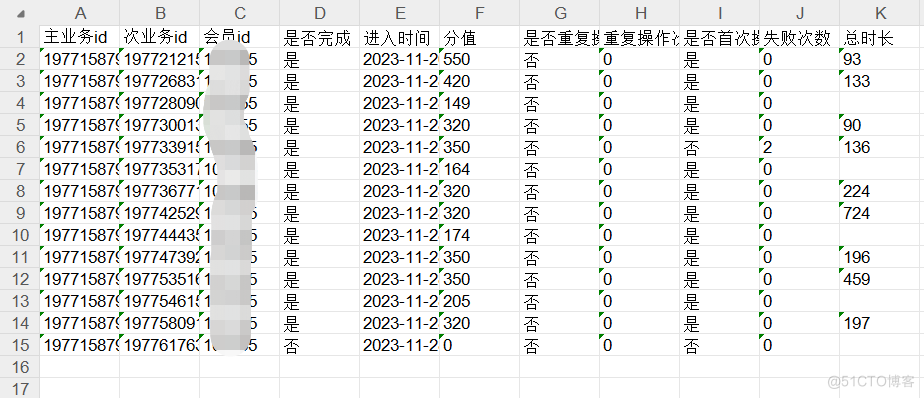 Python实战：从数据库到Excel的复杂查询结果处理【下】_excel