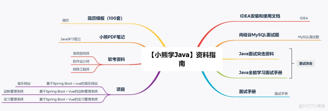 面对突如其来的JVM 垃圾回收问题如何下手解决_Java_20