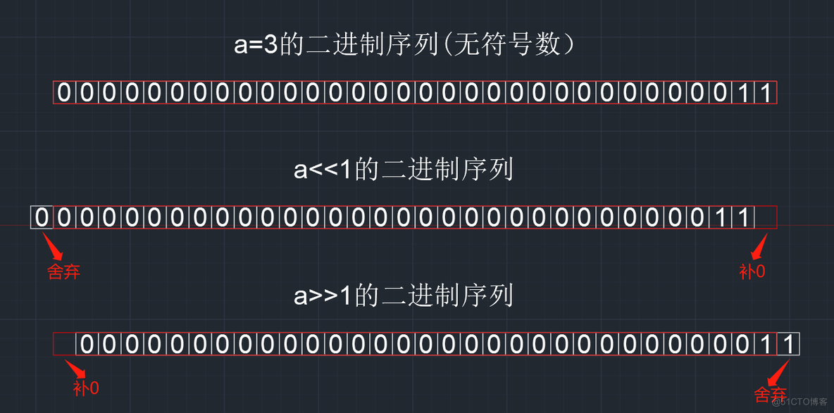 【C语言总集篇】操作符篇——从不会到会的过程_C语言_27