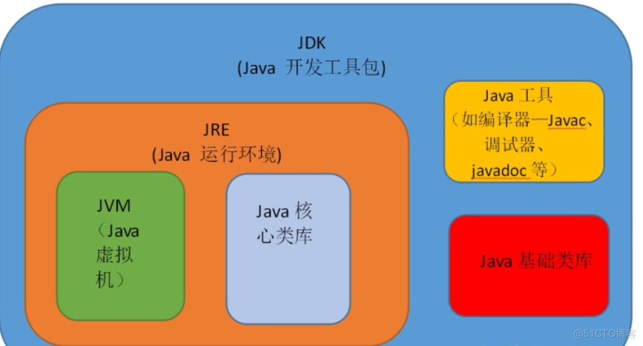 你真的了解JDK吗？_Java_04