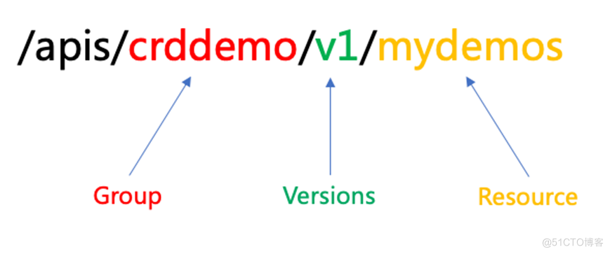 Kubernetes之APIService资源_APIService