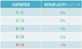 WiMinet 评说1.2：多跳无线网络的困境