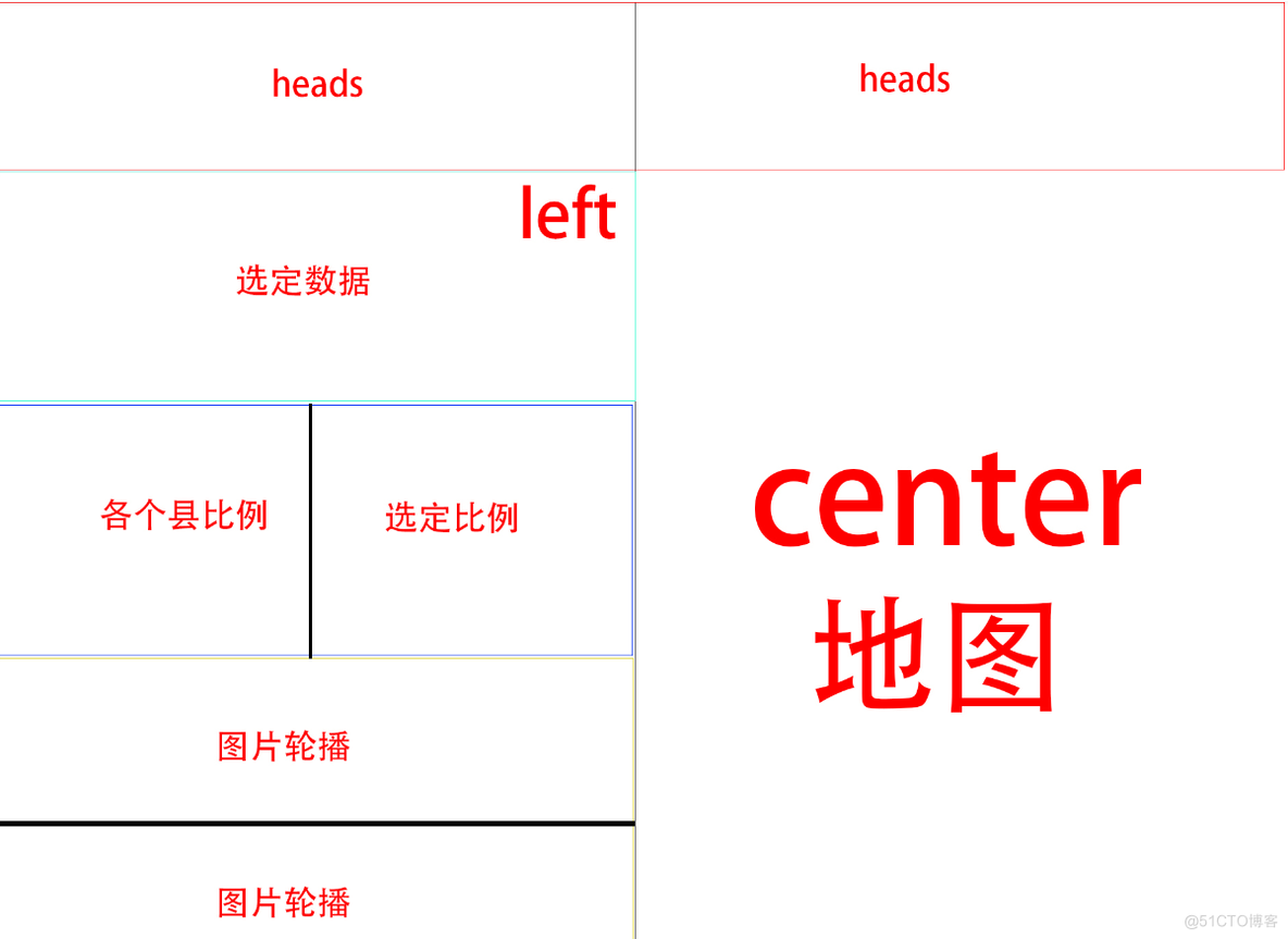 大屏展示 架构 大屏展示布局_vue.js