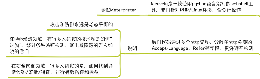 文件上传漏洞（七）XISE寄生虫Weevely学习_php_08