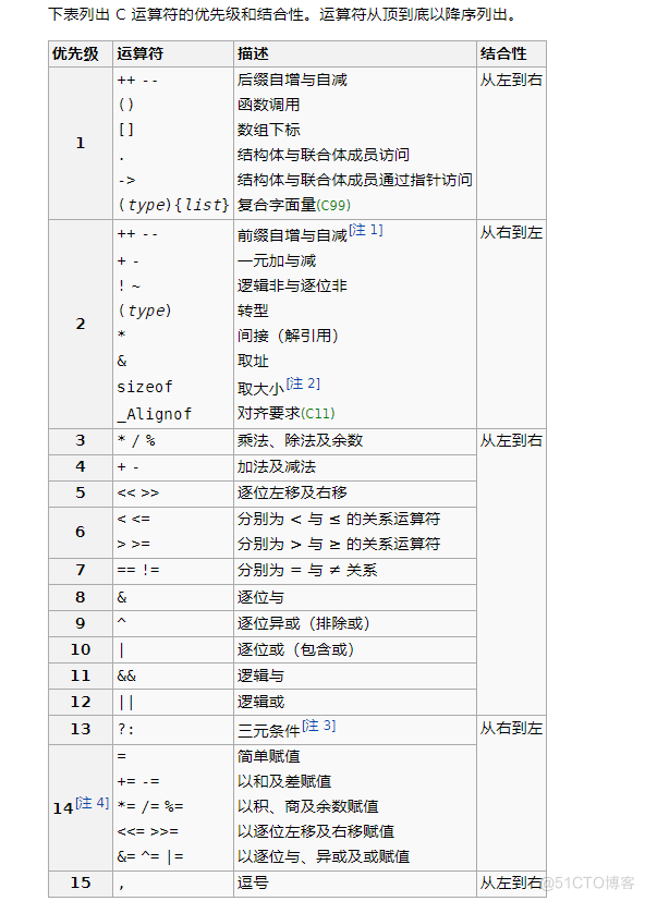 【C语言总集篇】操作符篇——从不会到会的过程_C语言_90