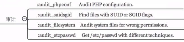 文件上传漏洞（七）XISE寄生虫Weevely学习_PHP_17