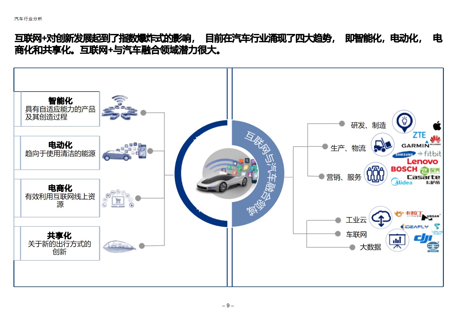 汽车制造业“互联网+”数字化转型顶层规划方案_数字化转型_06