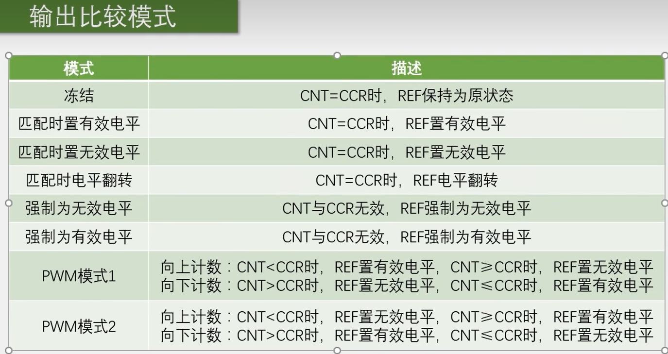 STM32学习笔记_定时器输出比较(PWM)（3）_STM32 PWM_04